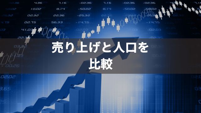 競馬・競輪・競艇・オートレースの売上と人口を比較
